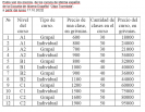 Estos son los precios, de los cursos de idioma español, de la Escuela de Idioma Español “Olga Tsymbala”, a partir del lunes 17.10.2022.