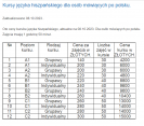 Nuevos precios para los cursos de idioma español, para las personas naturales de habla polaca a partir del 08.10.2023.