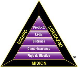 Curso individual de sistemas, de 60h: Profundiza tus conocimientos de los 9 sistemas elementales de tu negocio, diagnostica y rectifica sus problemas, y ponlos en práctica de inmediato, gana más, gana siempre. Para todos los empresarios cubanos de micromipymes.