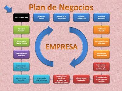 Curso individual de 60h: Profundiza tus conocimientos de los 9 sistemas elementales de tu pequeño negocio, diagnostica y rectifica sus problemas, y ponlos en práctica de inmediato, gana más, gana siempre. Para todos los T.C.P. cubanos.